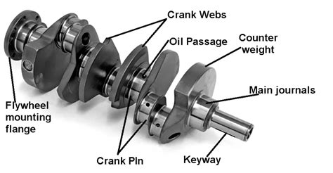 crank in English .
